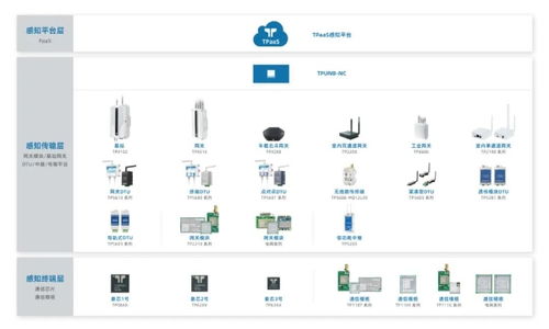 好萊客戰略入股技象科技 家居智能化棋局中的關鍵落子