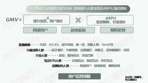 四維升級 萬字梳理食品品牌抖音電商數(shù)字化增長指南